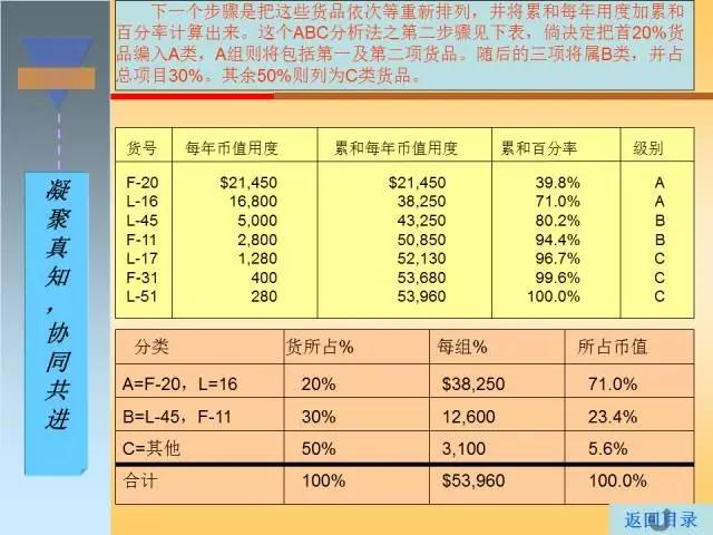 干货｜搞懂生产计划与物料控制，收好这120页精彩PPT！