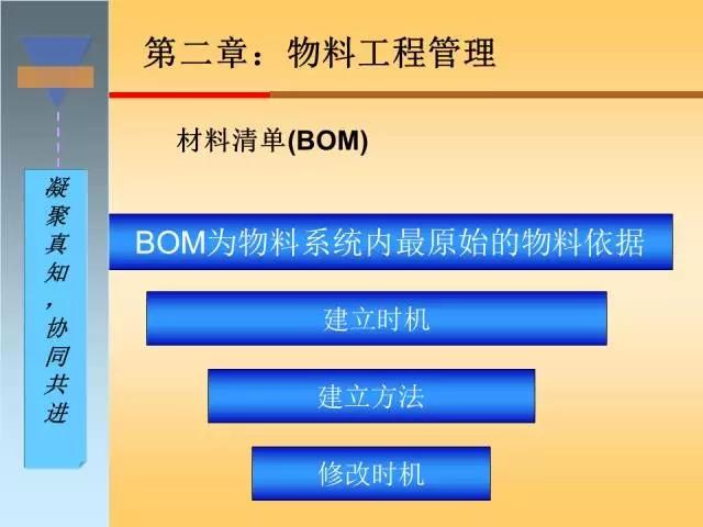 干货｜搞懂生产计划与物料控制，收好这120页精彩PPT！