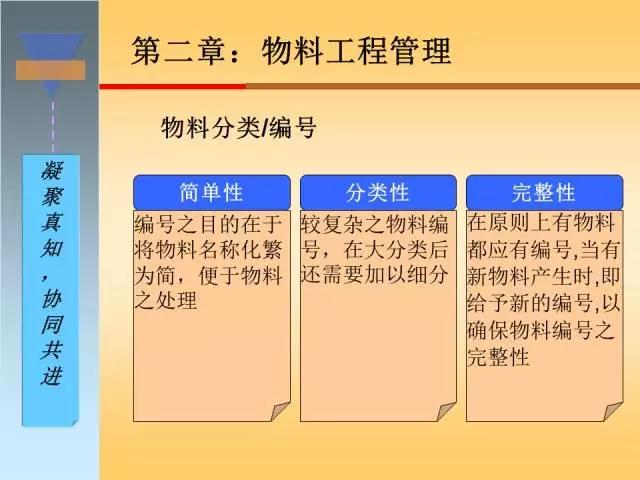 干货｜搞懂生产计划与物料控制，收好这120页精彩PPT！