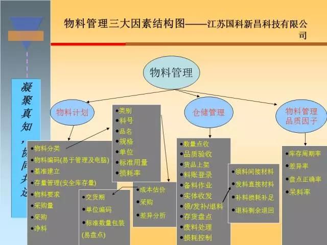 干货｜搞懂生产计划与物料控制，收好这120页精彩PPT！