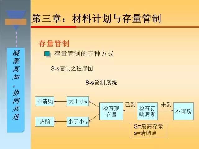 干货｜搞懂生产计划与物料控制，收好这120页精彩PPT！