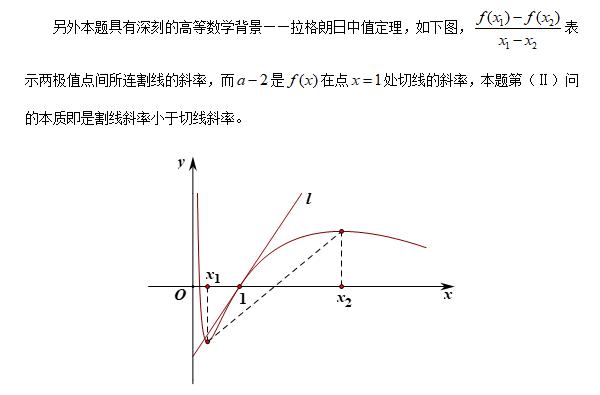 第2集 导数的综合问题——2018年高考全国1卷理科数学21题