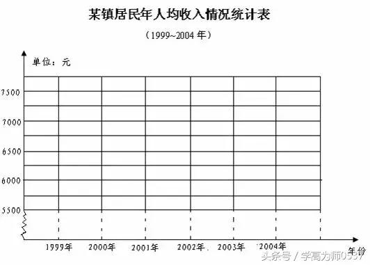 人教版四年级下册期末练习及答案 端午小长假复习用