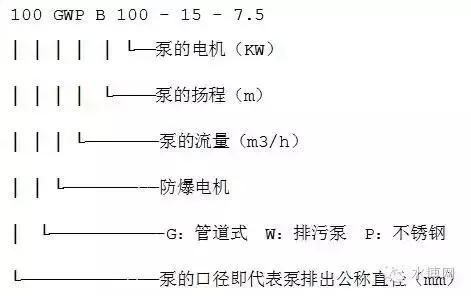 水泵型号大全，看这篇就够啦！