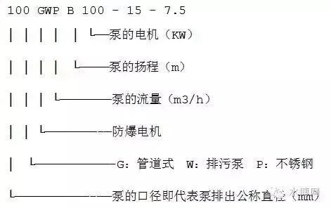 水泵型号大全，看这篇就够啦！