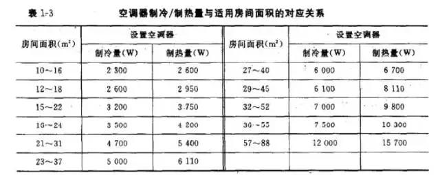 空调器8项技术指标