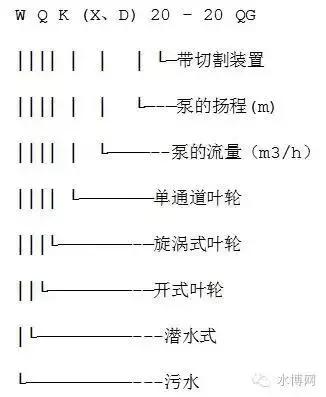 水泵型号大全，看这篇就够啦！