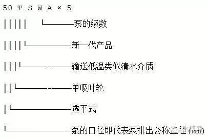 水泵型号大全，看这篇就够啦！