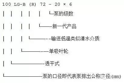 水泵型号大全，看这篇就够啦！