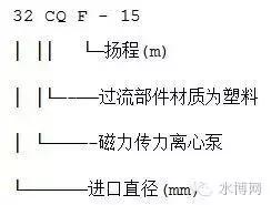 水泵型号大全，看这篇就够啦！