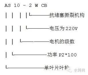 水泵型号大全，看这篇就够啦！