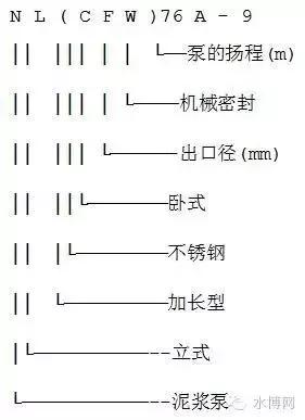 水泵型号大全，看这篇就够啦！