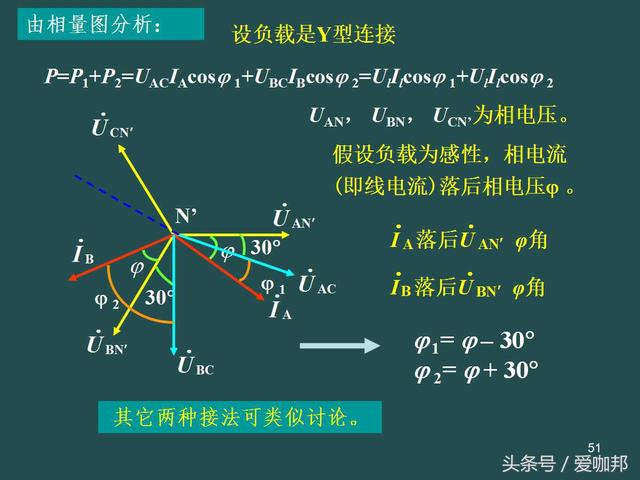 三相电路基本知识点分享