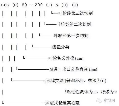 水泵型号大全，看这篇就够啦！