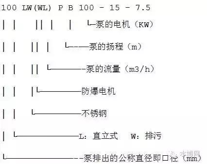 水泵型号大全，看这篇就够啦！