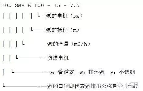 水泵型号大全，看这篇就够啦！