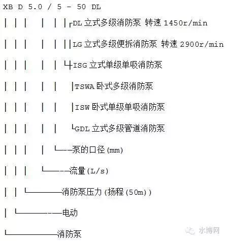 水泵型号大全，看这篇就够啦！