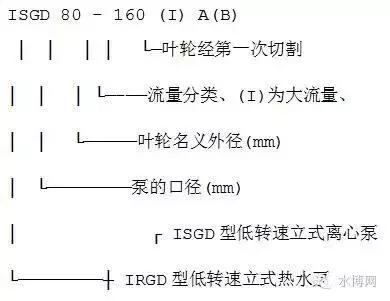 水泵型号大全，看这篇就够啦！