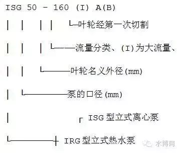 水泵型号大全，看这篇就够啦！