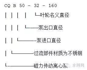 水泵型号大全，看这篇就够啦！