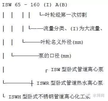 水泵型号大全，看这篇就够啦！