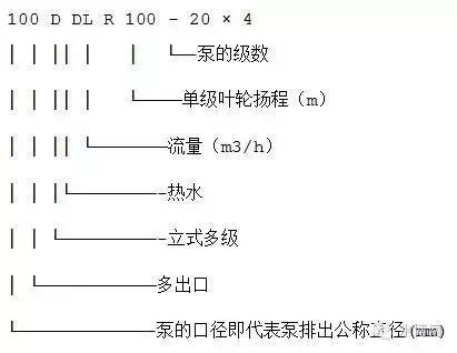 水泵型号大全，看这篇就够啦！