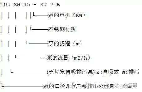 水泵型号大全，看这篇就够啦！