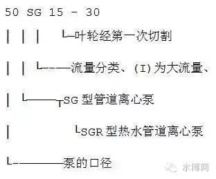 水泵型号大全，看这篇就够啦！