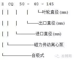 水泵型号大全，看这篇就够啦！