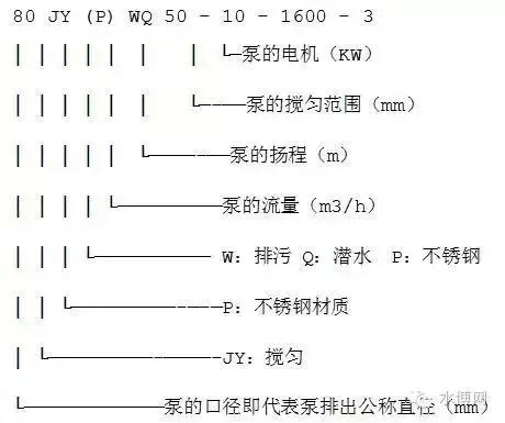 水泵型号大全，看这篇就够啦！