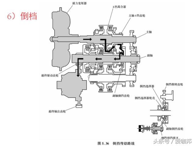 行星齿轮机构的设计与计算