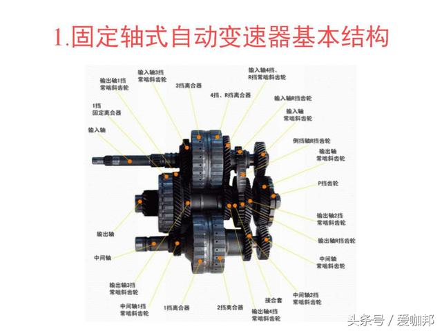 行星齿轮机构的设计与计算