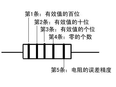 正确识别电阻与检测的方法