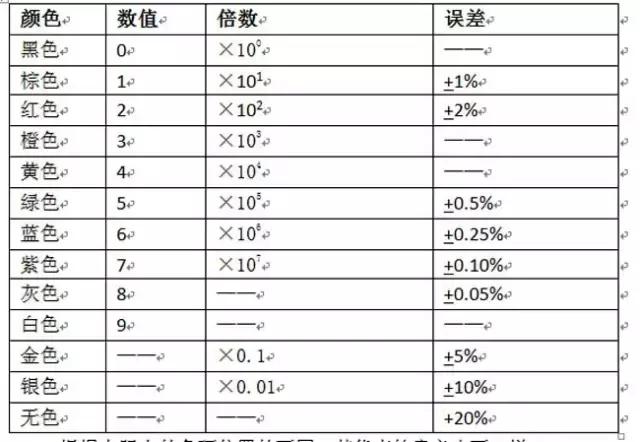 正确识别电阻与检测的方法