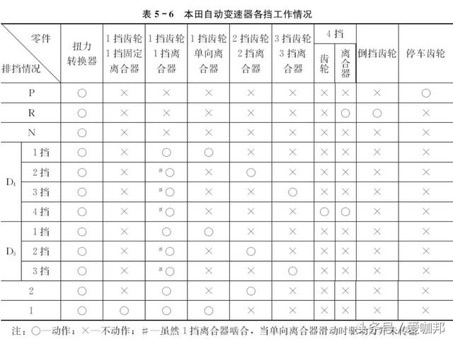 行星齿轮机构的设计与计算