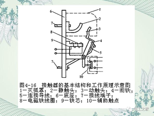 电容补偿柜