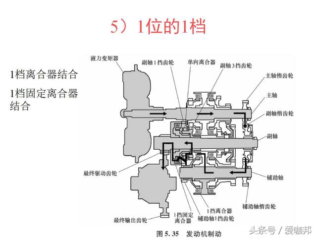 行星齿轮机构的设计与计算