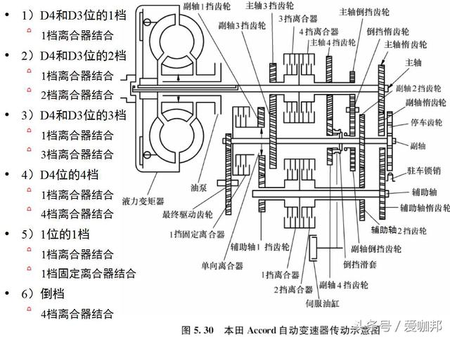 行星齿轮机构的设计与计算