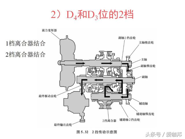 行星齿轮机构的设计与计算