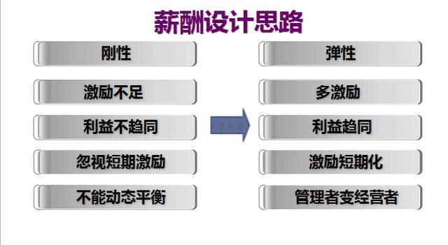 马云：企业缺的不是人才，是盘活人才的机制！（附薪酬设计案例）