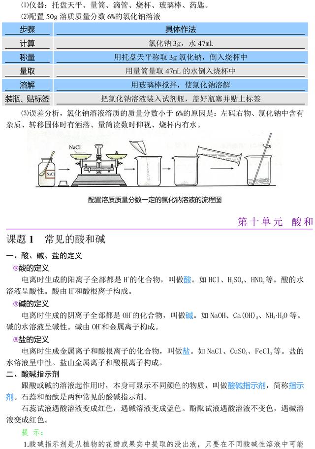 人教版九年级化学知识点总结，替孩子收藏了，趁暑假预习起来！