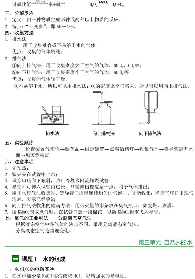 人教版九年级化学知识点总结，替孩子收藏了，趁暑假预习起来！