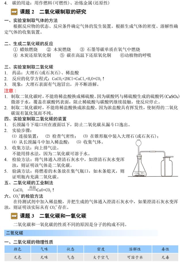 人教版九年级化学知识点总结，替孩子收藏了，趁暑假预习起来！