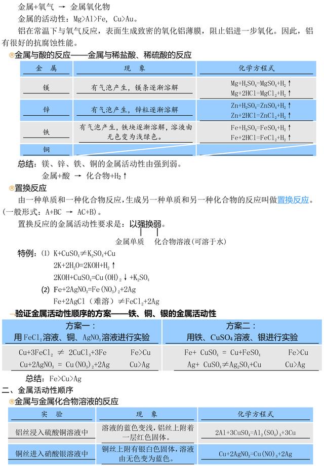 人教版九年级化学知识点总结，替孩子收藏了，趁暑假预习起来！