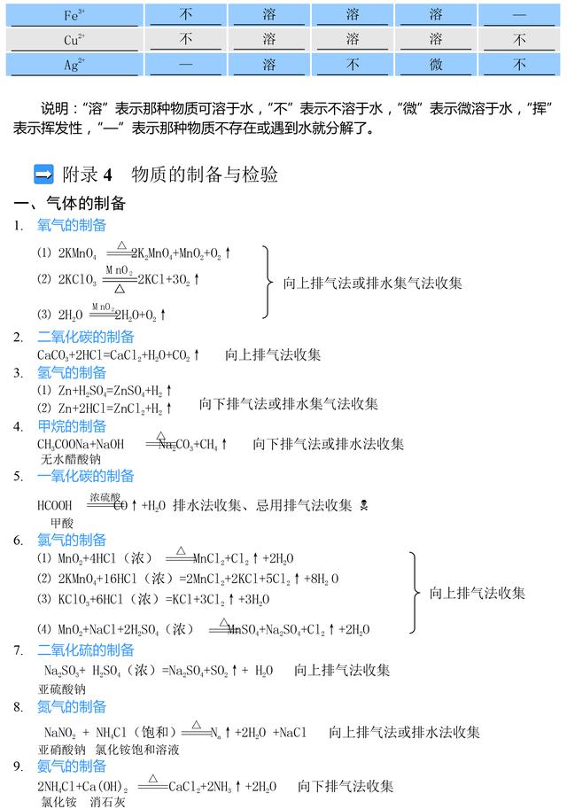 人教版九年级化学知识点总结，替孩子收藏了，趁暑假预习起来！