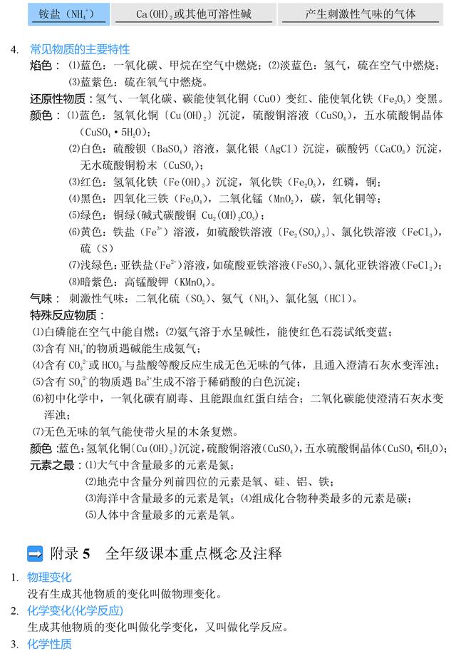 人教版九年级化学知识点总结，替孩子收藏了，趁暑假预习起来！