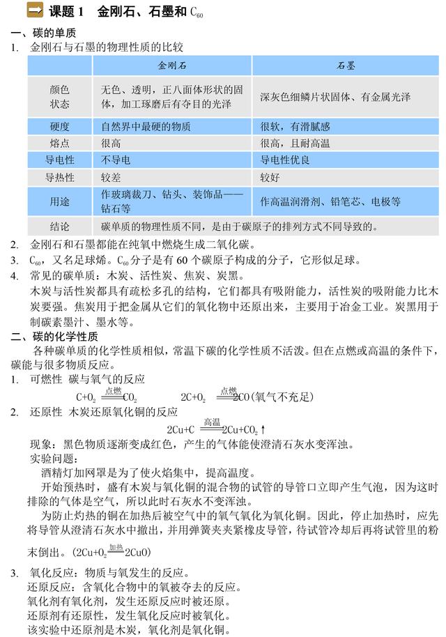 人教版九年级化学知识点总结，替孩子收藏了，趁暑假预习起来！