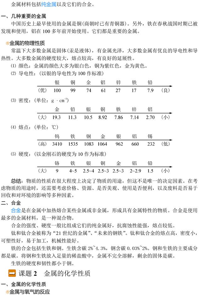 人教版九年级化学知识点总结，替孩子收藏了，趁暑假预习起来！