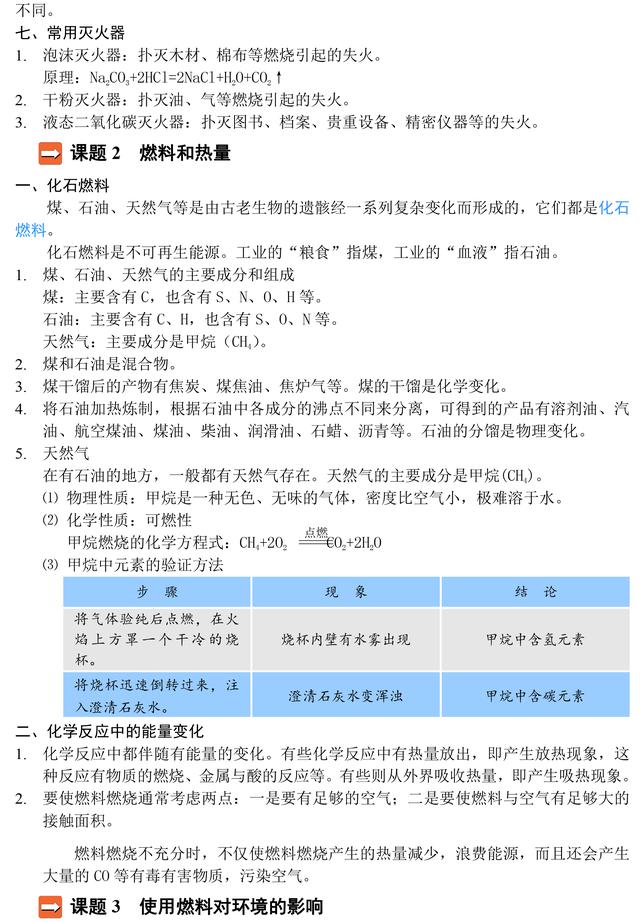 人教版九年级化学知识点总结，替孩子收藏了，趁暑假预习起来！