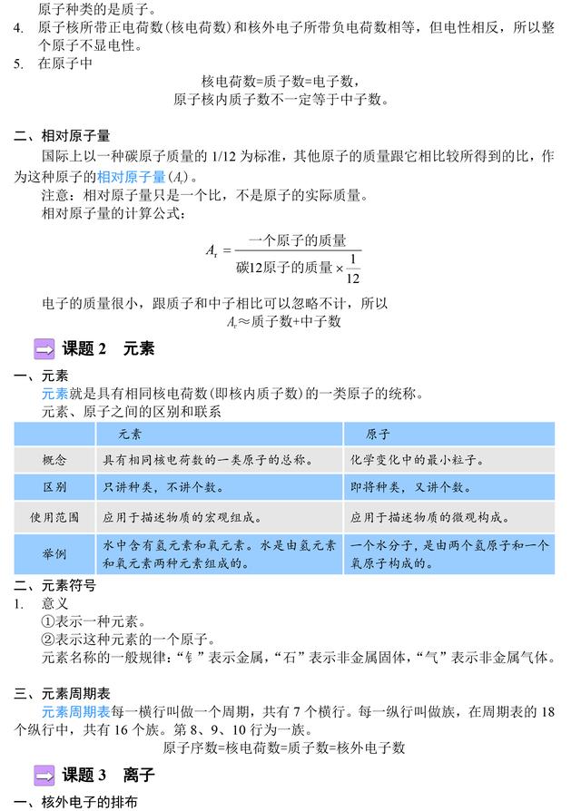 人教版九年级化学知识点总结，替孩子收藏了，趁暑假预习起来！